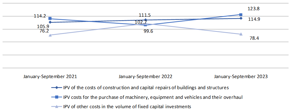 January-September 2023